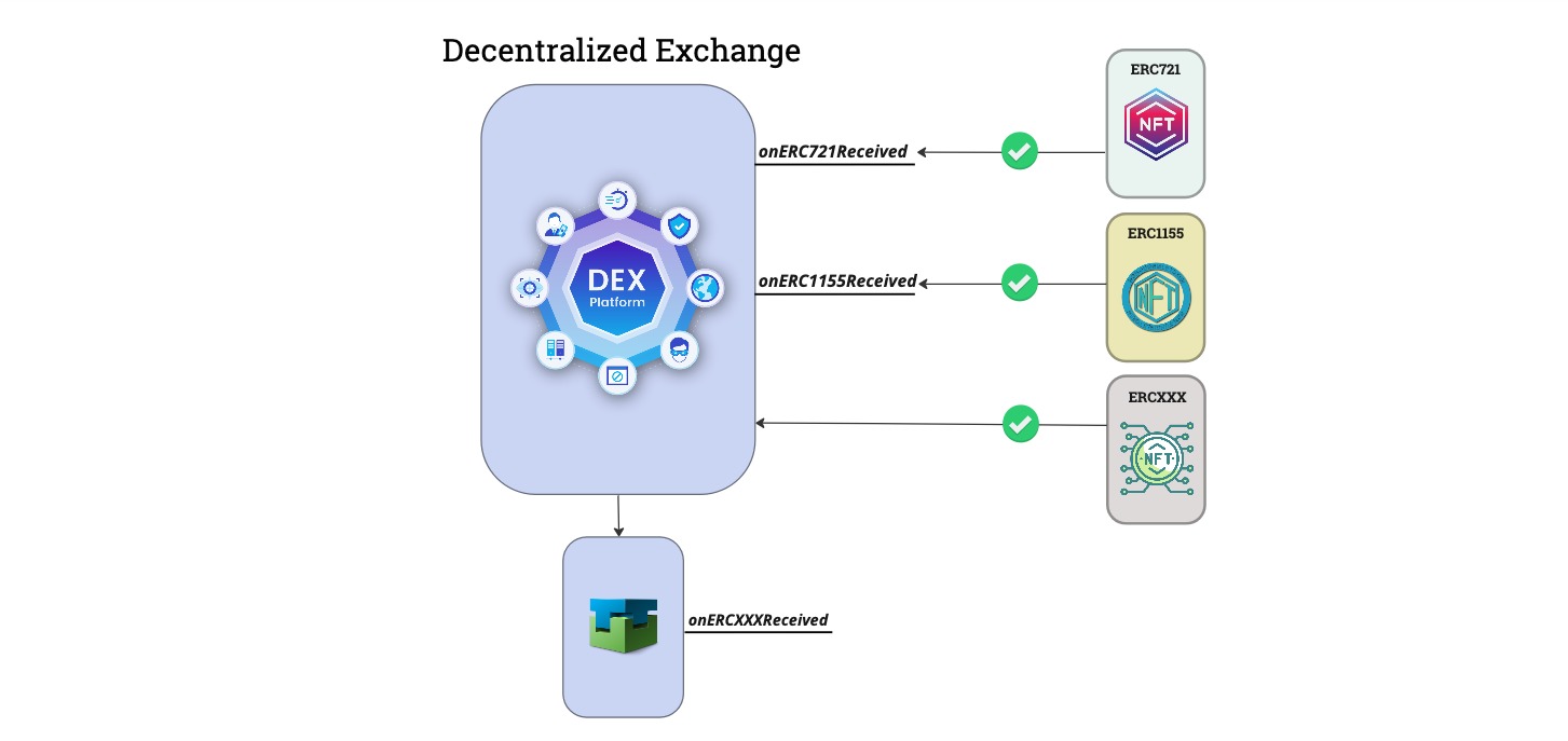 Exchange adding ERCXXX Token Extension