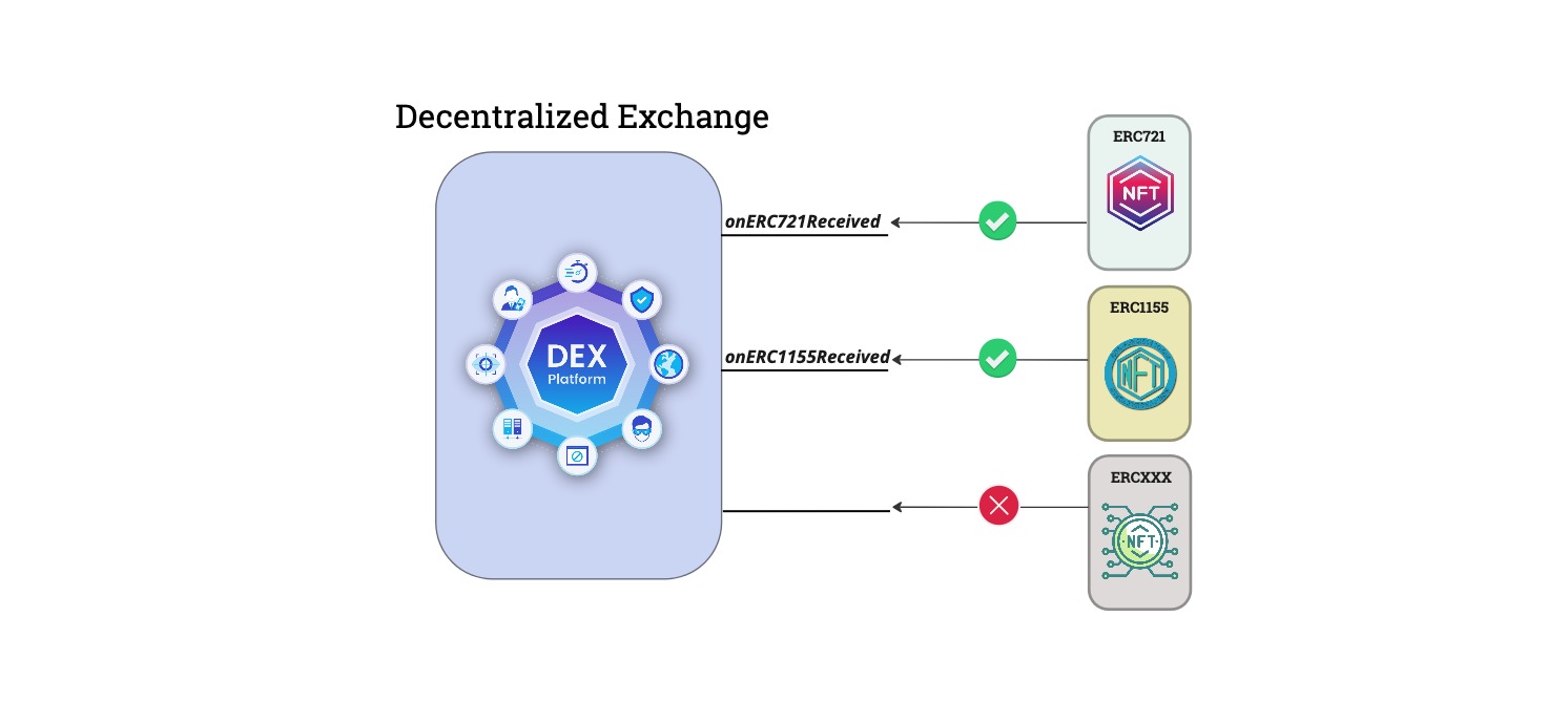 Exchange cannot receive ERCXXX Tokens