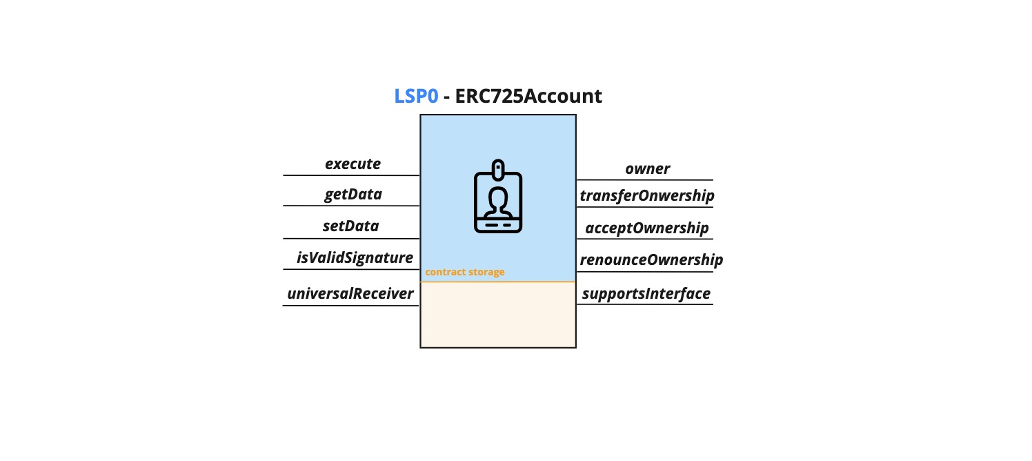 LSP0 base functions