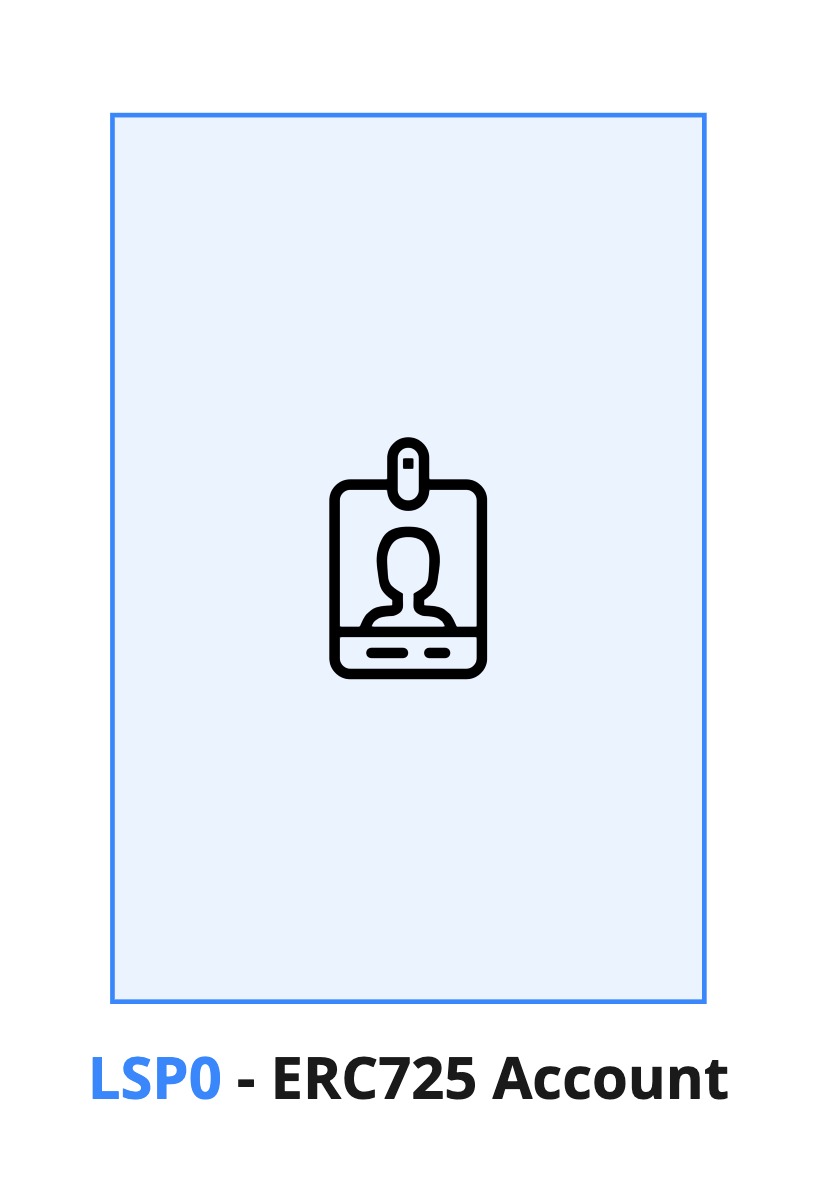 LSP0-ERC725Account