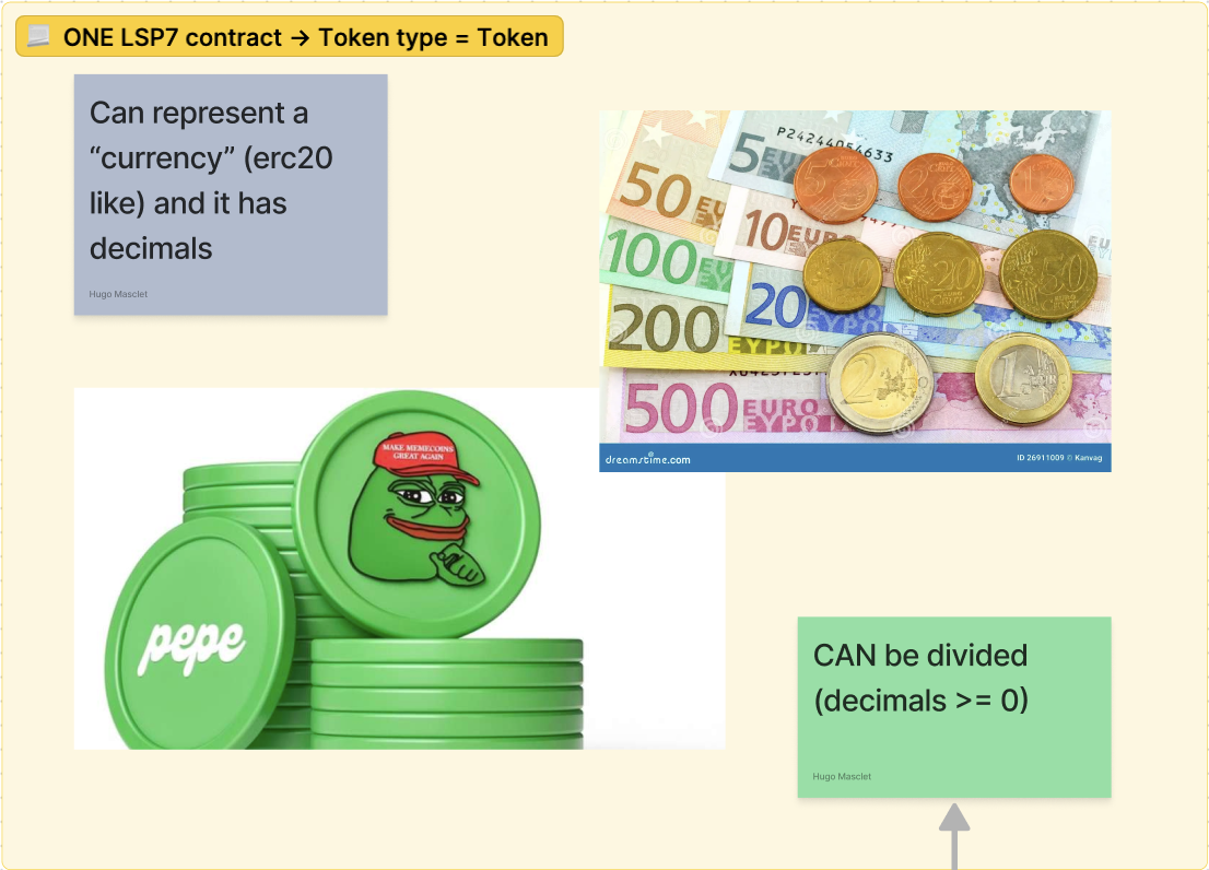 LSP7 Token Type Token (0)